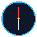 Error Compass